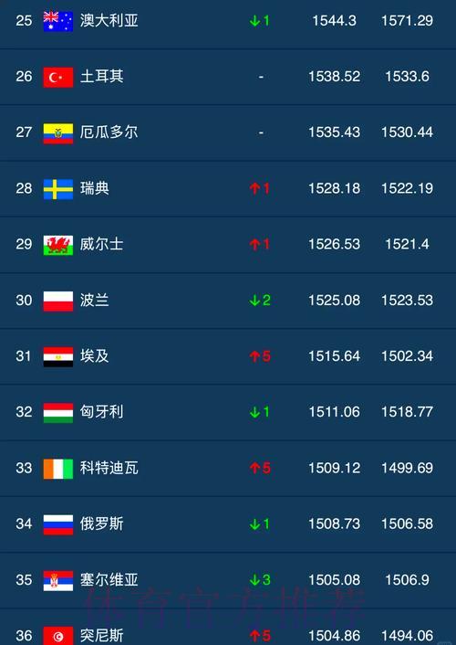 全球世界杯竞猜平台综合排行榜 全球世界杯竞猜平台综合排行榜
