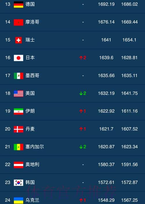 全球世界杯竞猜平台综合排行榜 全球世界杯竞猜平台综合排行榜