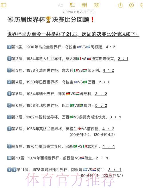 世界杯史上最悬殊大比分经典赛事盘点 世界杯史上最悬殊大比分经典赛事盘点