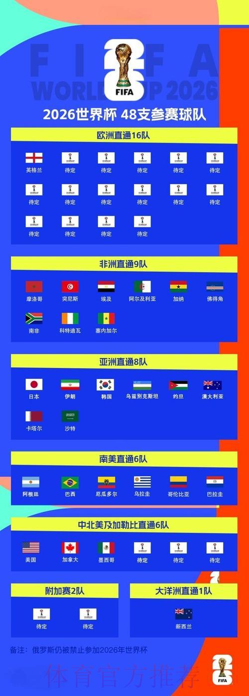2026世界杯足球赛网络直播收看全攻略 2026世界杯足球赛网络直播收看全攻略