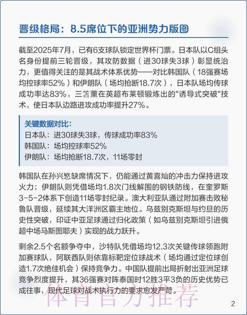 2026世界杯预选赛网络热议话题
