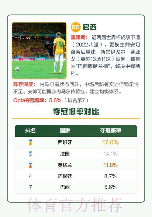 2026世界杯赛事比分趋势全面解析及夺冠热门深度预测 2026世界杯赛事比分趋势全面解析及夺冠热门深度预测
