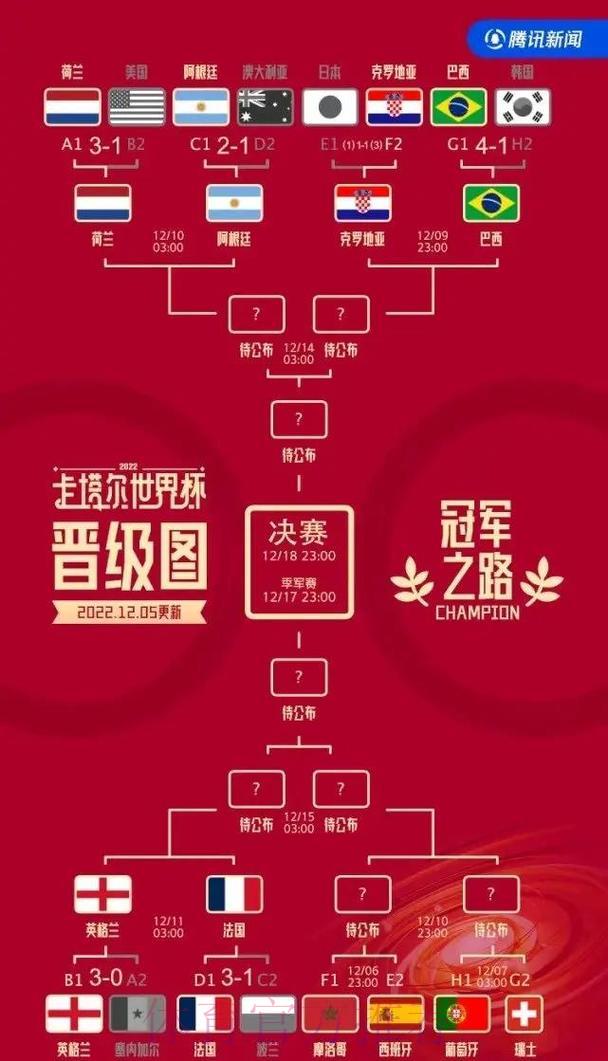 世界杯赛事评析:顶级强队综合实力全面较量 世界杯赛事评析:顶级强队综合实力全面较量