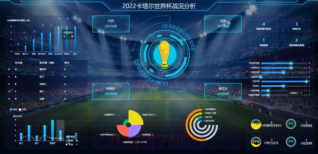 世界杯数据综合分析平台 世界杯数据综合分析平台