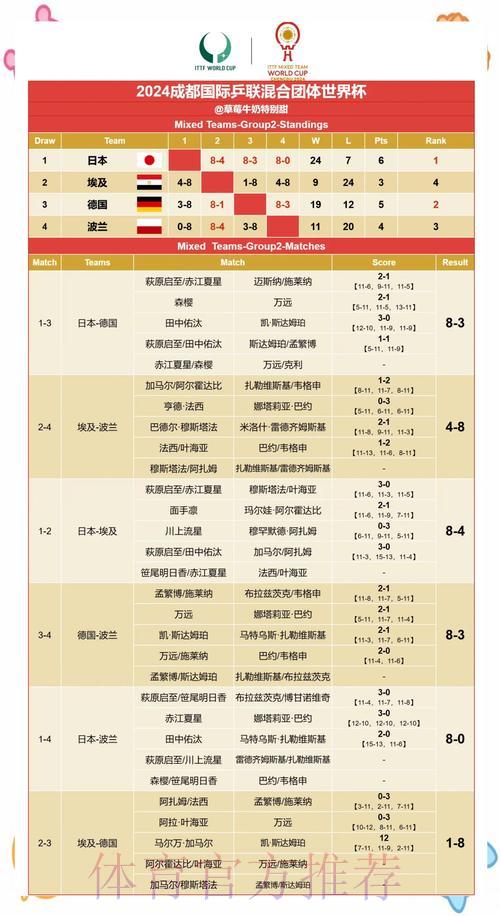 世界杯赛果趋势大揭秘:专业数据分析全面解读 世界杯赛果趋势大揭秘:专业数据分析全面解读