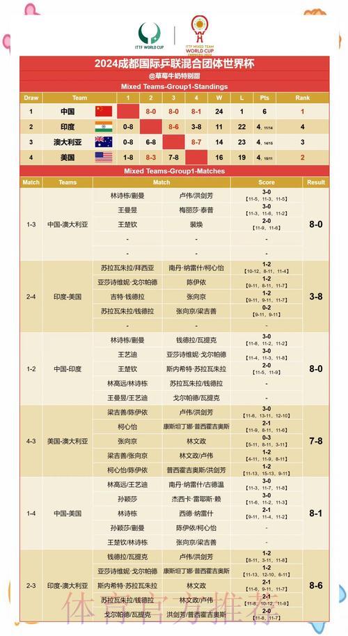 世界杯赛果趋势大揭秘:专业数据分析全面解读 世界杯赛果趋势大揭秘:专业数据分析全面解读