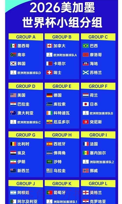 2026年世界杯冠军赔率深度解析:各路强队夺冠前景全面预测 2026年世界杯冠军赔率深度解析:各路强队夺冠前景全面预测