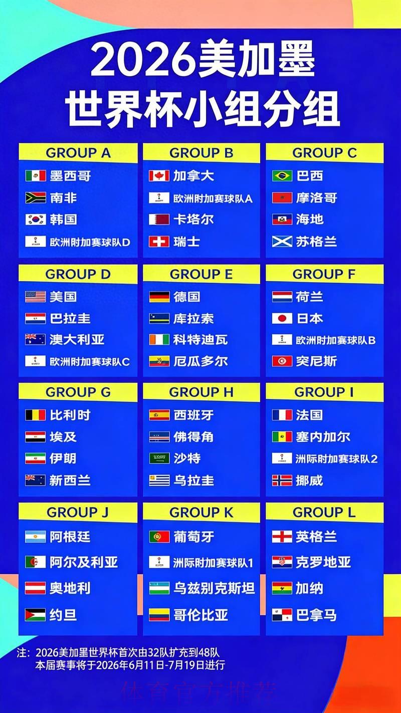 2026年世界杯冠军赔率深度解析:各路强队夺冠前景全面预测 2026年世界杯冠军赔率深度解析:各路强队夺冠前景全面预测