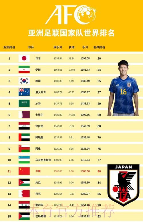 世界杯史上各国球队的巅峰时刻与传奇战绩 世界杯史上各国球队的巅峰时刻与传奇战绩