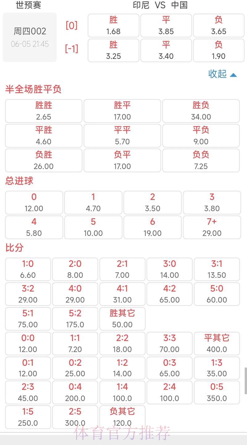 2026年世界杯竞猜赔率网络热门走势深度解析 2026年世界杯竞猜赔率网络热门走势深度解析