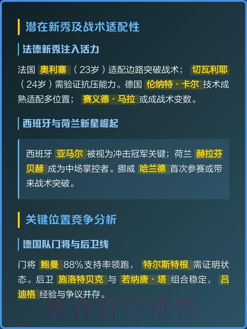 世界杯各队战术深度解析 世界杯各队战术深度解析