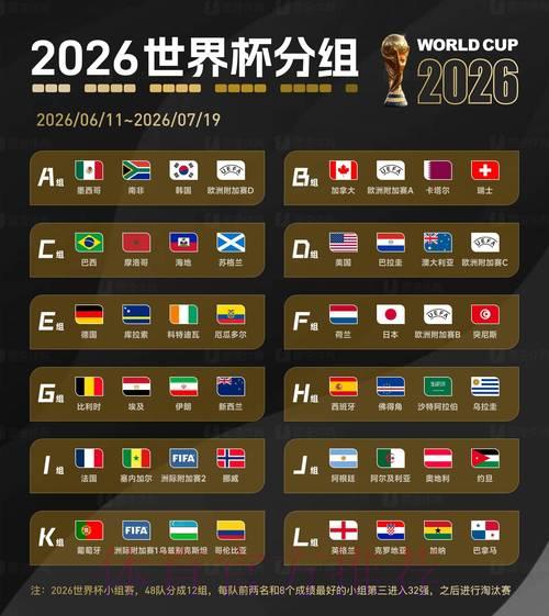 2026年世界杯展望：全球各洲劲旅实力全面较量